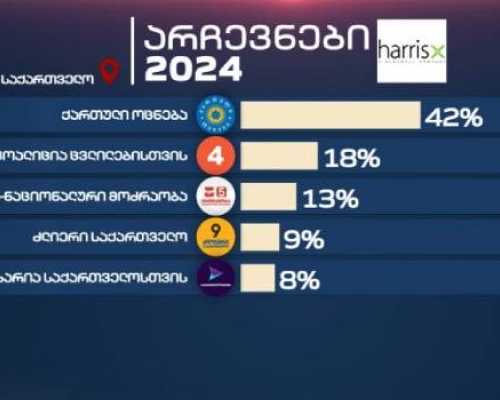 როგორია “მთავარი არხის” ეგზიტპოლის შედეგები